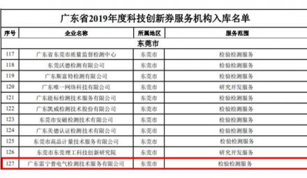 熱烈祝賀我司榮獲2019年度科技創新券服務機構入庫名單認定